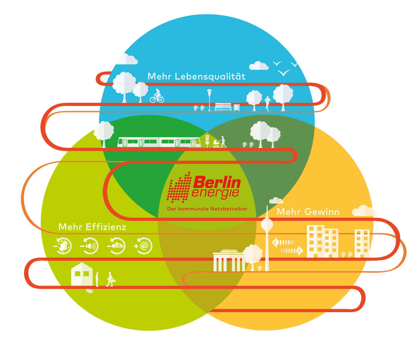 Infografiken: Berlin Energie » Deniz Keskin