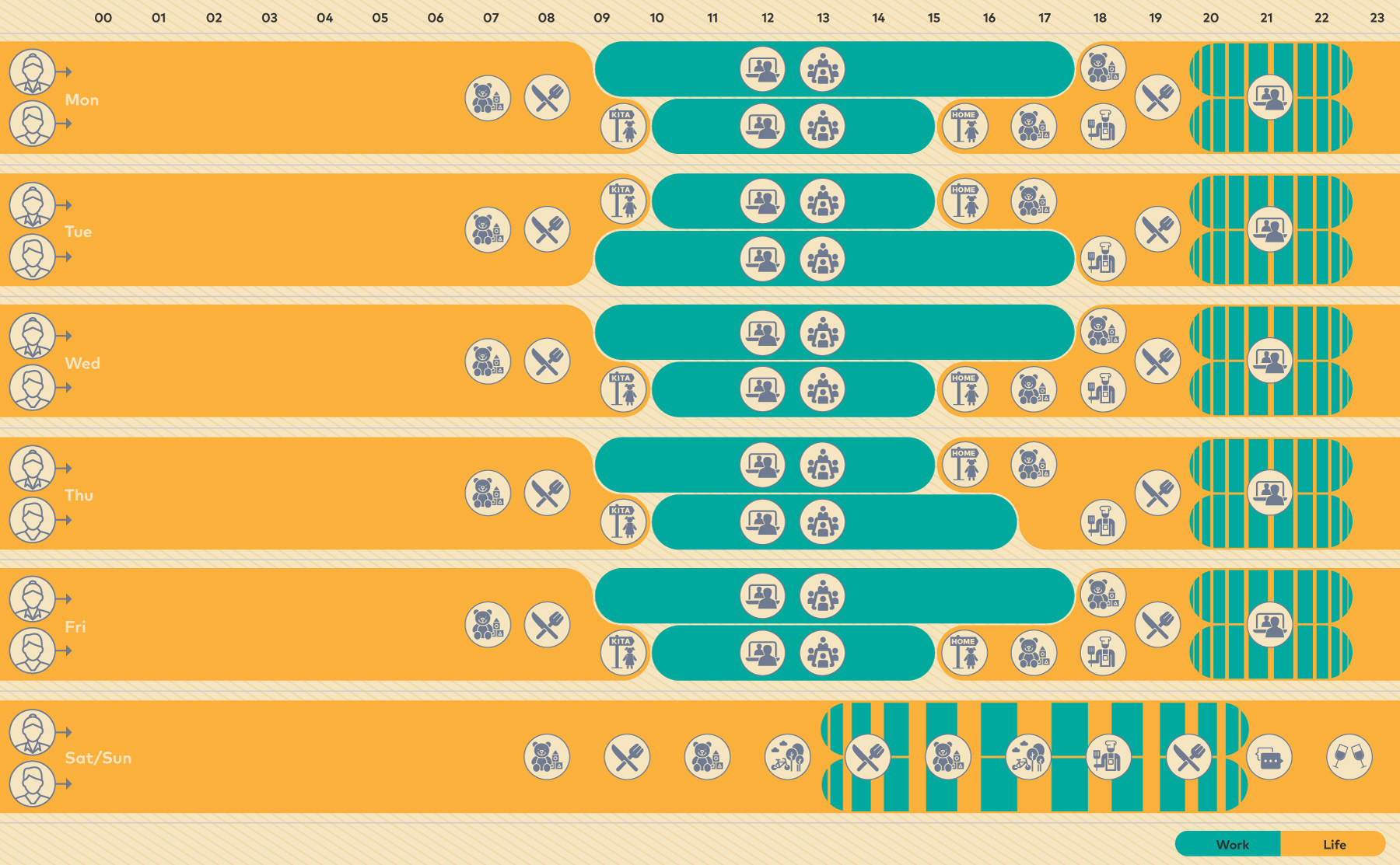 Infografiken: Work&Life Interval Plan » Deniz Keskin